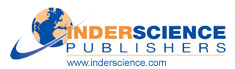 Inderscience Publishers Homepage